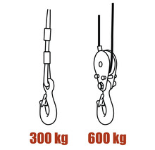 Nákres dvoch lanových kladkostrojov s nosnosťou 300 kg a 600 kg