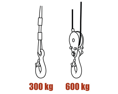 Nákres dvoch lanových kladkostrojov s nosnosťou 300 kg a 600 kg