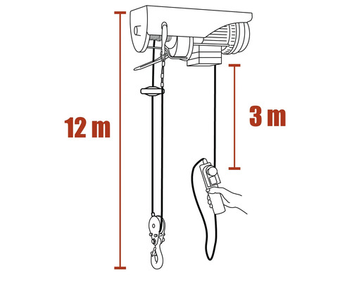 Nákres elektrického kladkostroja s dĺžkou lana 12 metrov a dĺžkou ovládacieho kábla 3 metre.