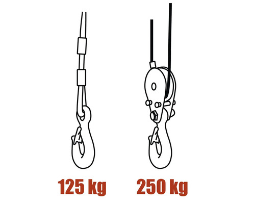 Nákres reťazového kladkostroja s maximálnou nosnosťou 125 kg a 250 kg