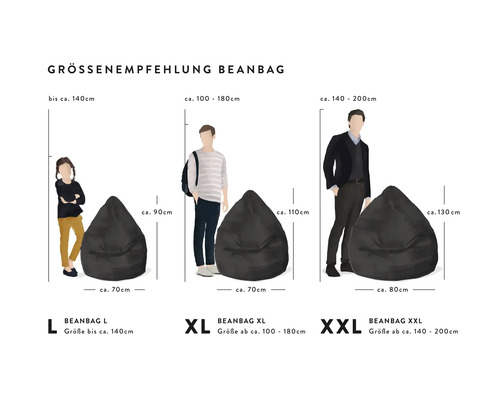 Odporúčanie veľkosti sedacích vakov vo veľkostiach L, XL a XXL s rozmermi pre telesnú výšku, výšku a šírku produktu v centimetroch.