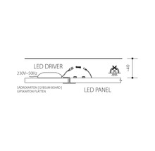 Nákres LED panela s LED driverom pre sadrokartónové dosky