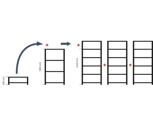 Ilustrácia rozšírenia regálového systému zo 430 mm na 1800 mm a nakoniec na 2230 mm