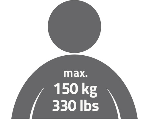 Symbol pre maximálne zaťaženie 150 kilogramov