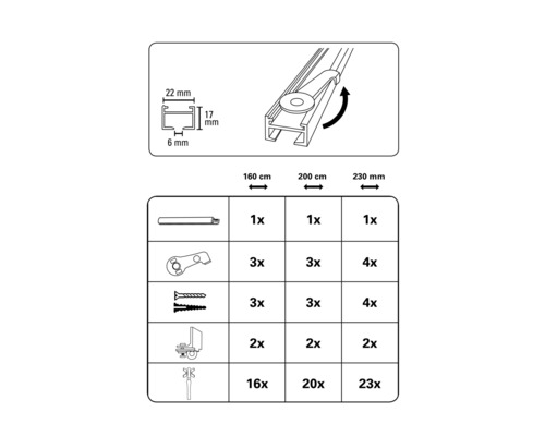 Prehľad obsahu pre záclonovú lištu s informáciami o počte dielov