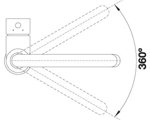 Diagram otočenia o 360 stupňov