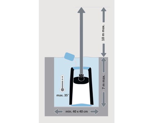 Inštalačná schéma čerpadla s maximálnou teplotou vody 35 stupňov, maximálnou výškou zdvihu 10 metrov a minimálnou veľkosťou šachty 40 x 40 centimetrov.