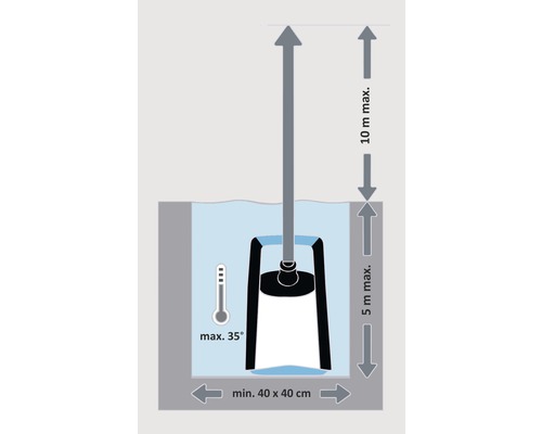 Inštalačná schéma pre čerpadlo s maximálnou teplotou 35 stupňov, minimálnymi rozmermi 40 x 40 centimetrov, maximálnou hĺbkou ponoru 5 metrov a maximálnou výtlačnou výškou 10 metrov.