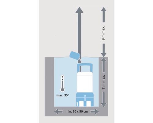 Ilustrácia ponorného čerpadla s maximálnou hĺbkou ponoru sedem metrov, výtlačnou výškou deväť metrov, maximálnou teplotou 35 stupňov a minimálnou veľkosťou nádrže 50 krát 50 centimetrov