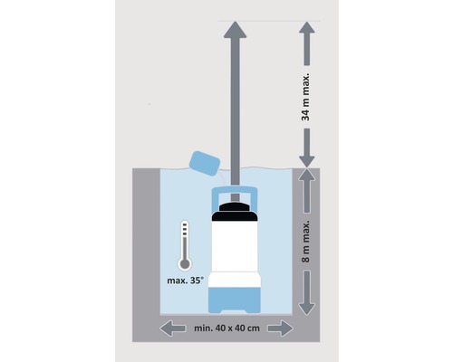 Diagram čerpadla vo vode s rozmermi