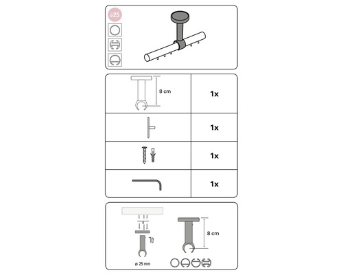 Obrázok obsahu dodávky pre záclonovú tyč so stropnou montážou.
