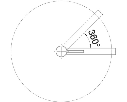 Symbol pre rozsah otáčania 360 stupňov