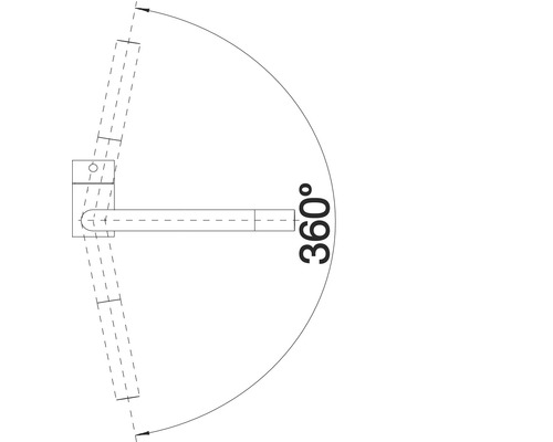 Symbol pre rozsah otáčania 360 stupňov