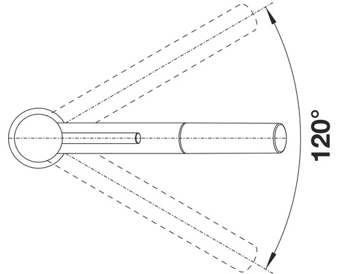 Diagram znázorňujúci uhol otočenia 120 stupňov