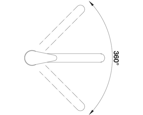 Symbol otočenia o 360 stupňov