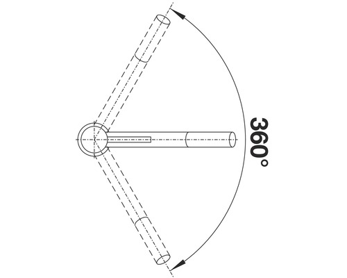 Symbol pre uhol otočenia 360 stupňov