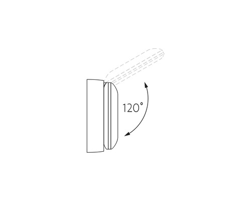 Ilustrácia rozsahu otáčania 120 stupňov