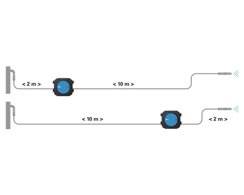 Diagram maximálnych dĺžok hadíc pre zavlažovací systém