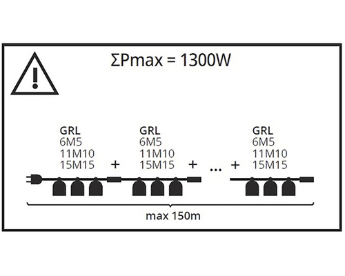 Diagram maximálneho výkonu 1300 W a maximálnej dĺžky 150 metrov