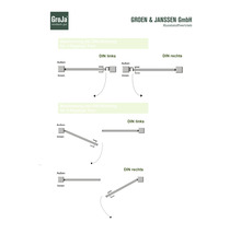 Schéma na určenie smeru DIN pre jednokrídlové a dvojkrídlové brány.