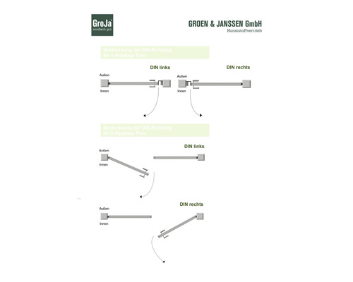 Schéma na určenie smeru DIN pre jednokrídlové a dvojkrídlové brány.