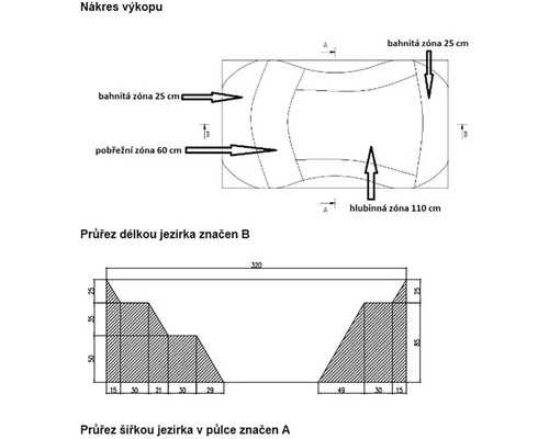 Nákres výkopu jazierka s hĺbkovými zónami a rozmermi.