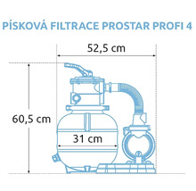 Rozmery pieskovej filtrácie