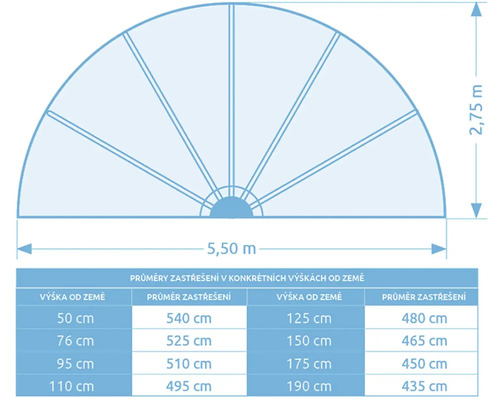 Diagram s rozmermi a priemermi zastrešenia v určitých výškach od zeme