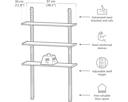 Ilustrácia regálového systému s pozinkovanými oceľovými držiakmi a koľajnicami, policami vystuženými oceľou a nastaviteľnou výškou